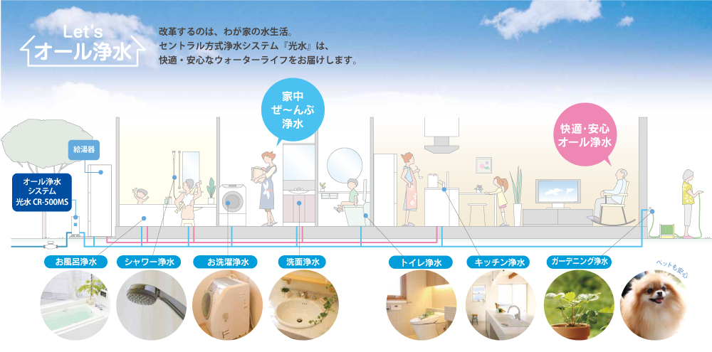 オール浄水