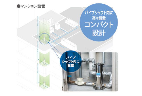 マンション設置